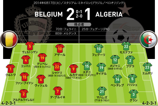 ブラジルw杯全64試合フォーメーションまとめ グループh サッカーダイジェストweb ブラジルw杯全64試合フォーメーションまとめ グループh サッカーダイジェストweb