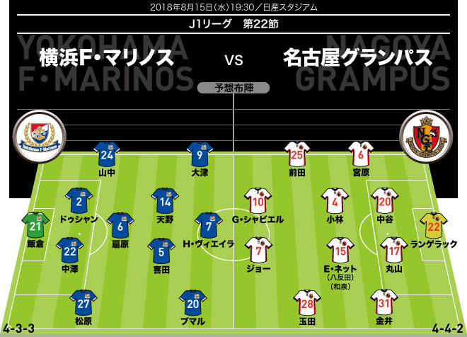 【名古屋グランパス】補強情報2020を整理 ...