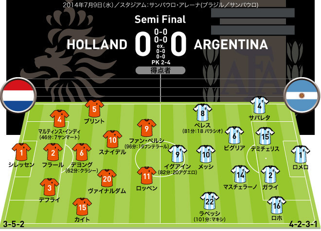 ブラジルw杯全64試合フォーメーションまとめ 準決勝 サッカーダイジェストweb ブラジルw杯全64試合フォーメーションまとめ 準決勝 サッカーダイジェストweb