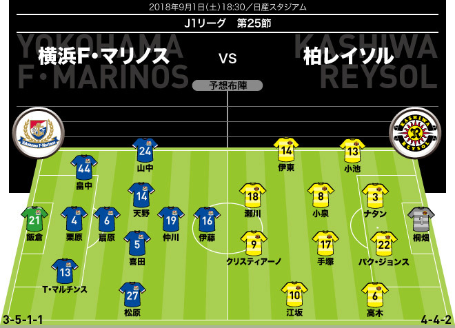 J１展望 横浜 柏 残留争いで苦しむ両者の対決は打ち合いの予感も サッカーダイジェストweb