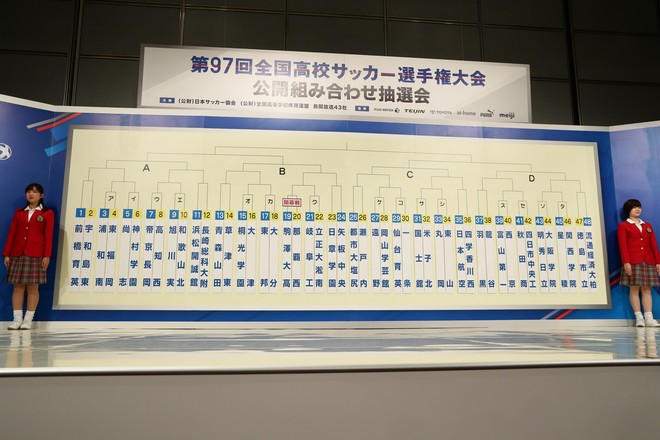 速報 冬の選手権 組み合わせが決定 前回王者の前橋育英は宇和島東 夏準vの桐光学園は優勝候補 大津といきなり激突 サッカーダイジェストweb 速報 冬の選手権 組み合わせが決定 前回王者の前橋育英は宇和島東 夏準vの桐光学園は優勝候補 大津といきなり激突 サッカーダイジェストweb