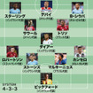 両sbも豪華 リベリやファン ペルシなど 19年生まれ でベスト11を組むと サッカーダイジェストweb 両sbも豪華 リベリやファン ペルシなど 19年生まれ でベスト11を組むと サッカーダイジェストweb