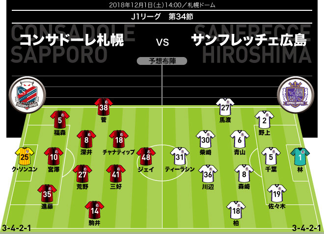 ｊ１展望 札幌 広島 札幌はクラブ史上初のacl進出なるか ドクトル カズ のラストダンスも注目 サッカーダイジェストweb