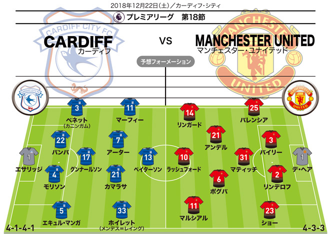 トップ 100 マンチェスター ユナイテッド 予想 スタメン