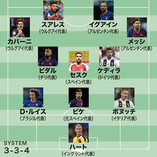 1986年生まれ サッカー選手