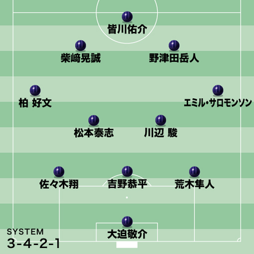 Acl速報 広島は東京五輪世代のgk大迫 Mf松本など若手をスタメンに抜擢 エースのパトリックはベンチスタート サッカーダイジェストweb