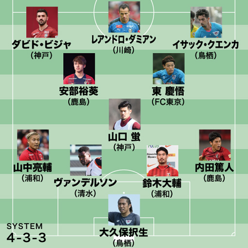 19シーズンはこの選手を要チェック j1注目度ベストイレブン サッカーダイジェストweb 19シーズンはこの選手を要チェック j1注目度ベストイレブン サッカーダイジェストweb