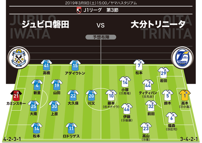 ｊ１展望 磐田 大分 前線の連係に課題を抱える磐田 両サイドの攻防がリーグ初勝利の鍵か サッカーダイジェストweb