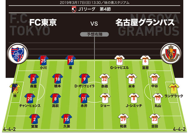 J１展望 Fc東京 名古屋 １位と２位の直接対決 丸山 米本が味スタに来襲 サッカーダイジェストweb