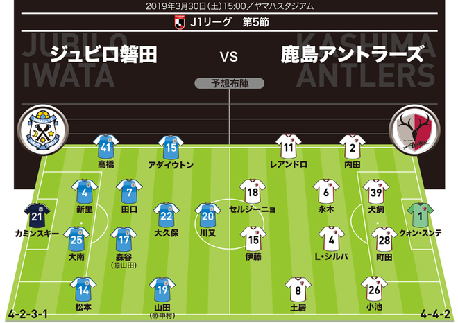 j1展望 磐田 鹿島 宿敵を下して浮上のキッカケを掴めるか 磐田は森谷 鹿島は小池が先発へ サッカーダイジェストweb