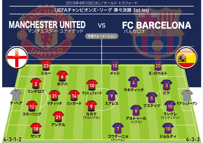 マンuがバルサを打ち破るための条件は Cl準々決勝の戦術的ポイントを徹底解説 サッカーダイジェストweb マンuがバルサを打ち破るための条件は Cl準々決勝の戦術的ポイントを徹底解説 サッカーダイジェストweb