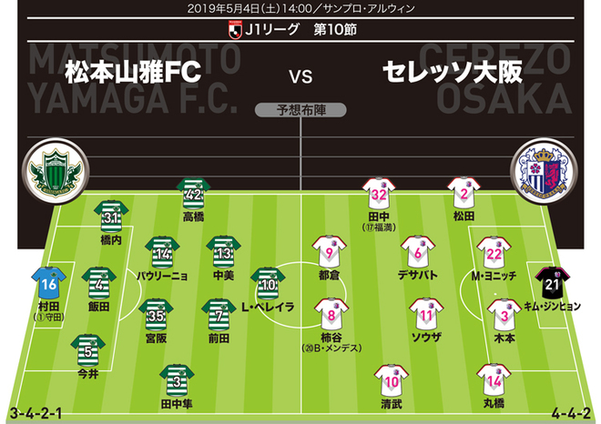 J1展望 松本 c大阪 ともに課題は得点力 c大阪は田中 水沼を先発起用か サッカーダイジェストweb J1展望 松本 c大阪 ともに課題は得点力 c大阪は田中 水沼を先発起用か サッカーダイジェストweb
