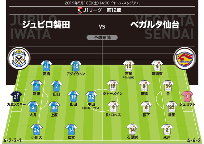 J１展望 磐田 仙台 負ければ再び降格圏入りも ジュビロはロドリゲス復帰の攻撃陣に期待 サッカーダイジェストweb