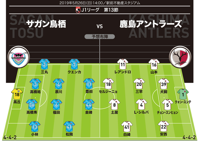 J１展望 鳥栖 鹿島 復調してきた両軍が激突 注目は金崎と安西の１対１だ サッカーダイジェストweb