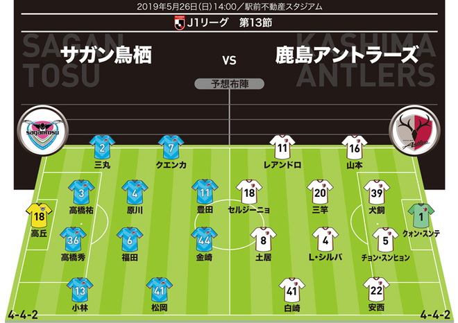 J1展望 鳥栖 鹿島 復調してきた両軍が激突 注目は金崎と安西の1対1だ サッカーダイジェストweb J1展望 鳥栖 鹿島 復調してきた両軍が激突 注目は金崎と安西の1対1だ サッカーダイジェストweb