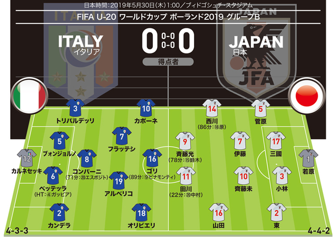 日本0 0イタリア 採点 寸評 存在感抜群の主将がmom ほかにアピールできた選手は サッカーダイジェストweb 日本0 0イタリア 採点 寸評 存在感抜群の主将がmom ほかにアピールできた選手は サッカーダイジェストweb