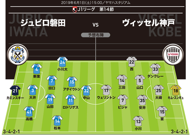 J1展望 磐田 神戸 磐田の注目は前線の3人 神戸はイニエスタ ポルディ不在でウェリントンが鍵に サッカーダイジェストweb J1展望 磐田 神戸 磐田の注目は前線の3人 神戸はイニエスタ ポルディ不在でウェリントンが鍵に サッカーダイジェストweb