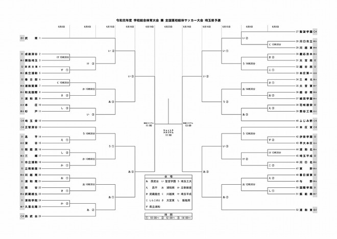 総体予選 埼玉の高校サッカーがアツイ １枠 を巡る壮絶バトルを直前展望 サッカーダイジェストweb