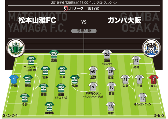 J1展望 松本 G大阪 エクアドル戦の悔しさ晴らすべく快足アタッカーが強行出場も サッカーダイジェストweb J1展望 松本 G大阪 エクアドル戦の悔しさ晴らすべく快足アタッカーが強行出場も サッカーダイジェストweb