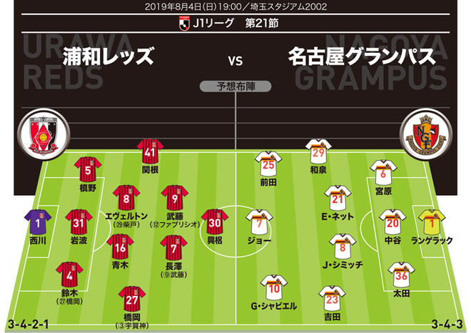 J１展望 浦和 名古屋 中３日で臨む大槻レッズと９戦未勝利の風間グランパス 逆境を撥ね返すのは サッカーダイジェストweb