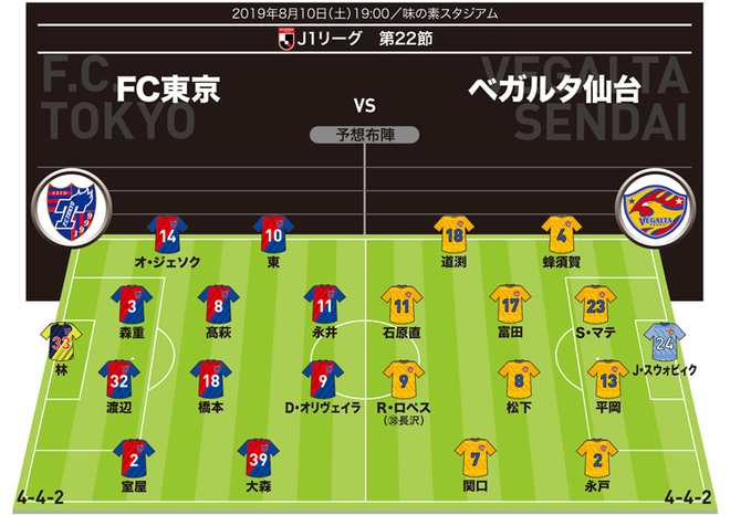 J１展望 Fc東京 仙台 相性最悪 と言っても過言ではない仙台とホームで激突 キーマンのひとりは古巣対戦の サッカーダイジェストweb