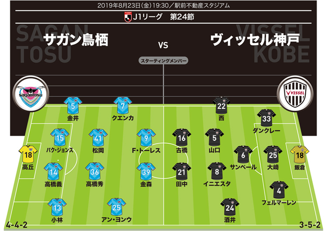 トーレス引退試合の鳥栖vs神戸戦のスタメンが発表に 盟友イニエスタもスタートから共演 サッカーダイジェストweb トーレス引退試合の鳥栖vs神戸戦のスタメンが発表に 盟友イニエスタもスタートから共演 サッカーダイジェストweb