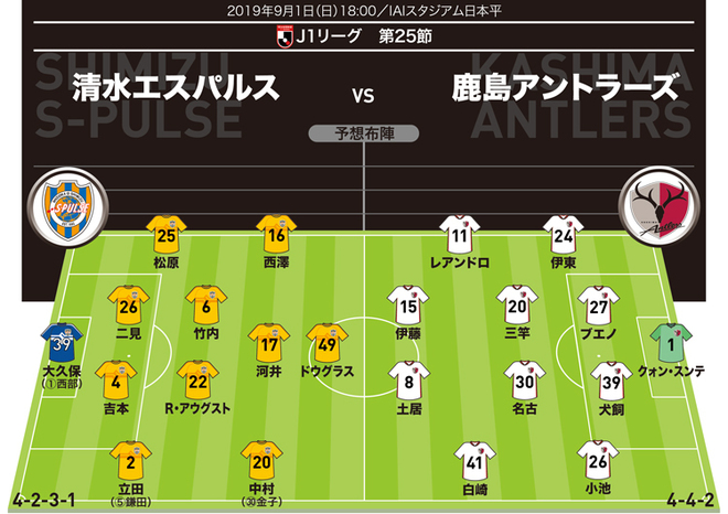 j1展望 清水 鹿島 調整わずか1日 鹿島は過密日程のなかどう戦う サッカーダイジェストweb j1展望 清水 鹿島 調整わずか1日 鹿島は過密日程のなかどう戦う サッカーダイジェストweb