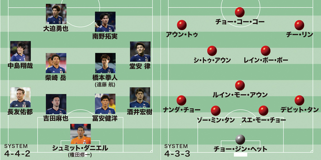 ミャンマー戦 展望 注意すべきは相手の素早いアタッカー陣 厳しい環境も日本は 王道メンバー で押し切れるか サッカーダイジェストweb