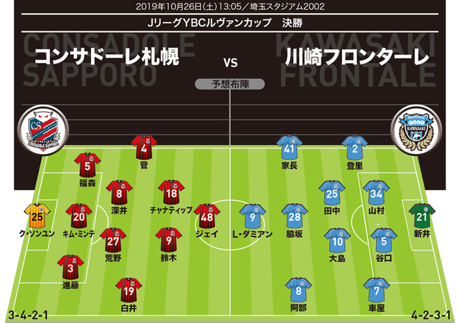 ルヴァン杯決勝 展望 札幌 川崎 初の大会王者へ 攻撃バトル を制すのはどちらだ サッカーダイジェストweb