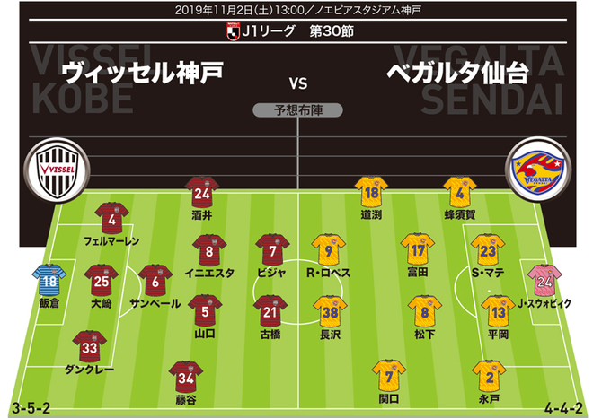 J１展望 神戸 仙台 ５節以来の Vipトリオ 揃い踏みか 強烈な個に仙台はどう対応する サッカーダイジェストweb