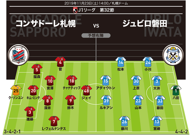 J１展望 札幌 磐田 勝っても他会場の結果次第で二度目のｊ２降格 最下位 磐田が試練のアウェー戦 サッカーダイジェストweb