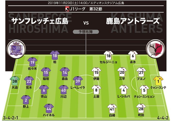 4 2 川崎フロンターレ Vs 鹿島アントラーズ チケット 4枚セット バックs自由席 Alba Com Gt