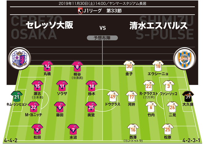 J１展望 C大阪 清水 棚ぼたacl を狙うセレッソ 自力残留 を狙うエスパルス それぞれのキーマンは サッカーダイジェストweb