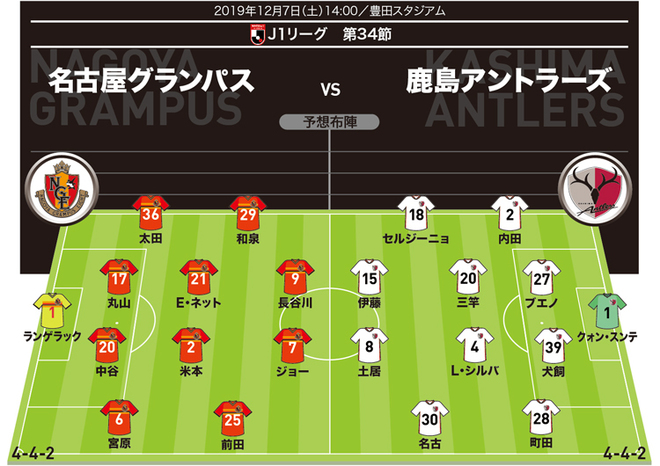 ランキングtop5 名古屋グランパスエイト第79回天皇杯優勝記念カード2枚 Teleacv Cl