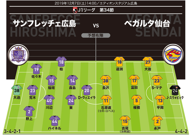 J１展望 広島 仙台 広島は東の先発が濃厚 仙台は負傷欠場する関口の代役に サッカーダイジェストweb