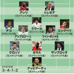 両sbも豪華 リベリやファン ペルシなど 19年生まれ でベスト11を組むと サッカーダイジェストweb 両sbも豪華 リベリやファン ペルシなど 19年生まれ でベスト11を組むと サッカーダイジェストweb