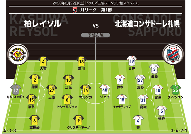 J１展望 柏 札幌 公式戦２戦連発のオルンガを擁する柏 唯一の懸念材料も克服して札幌を迎え撃つ サッカーダイジェストweb