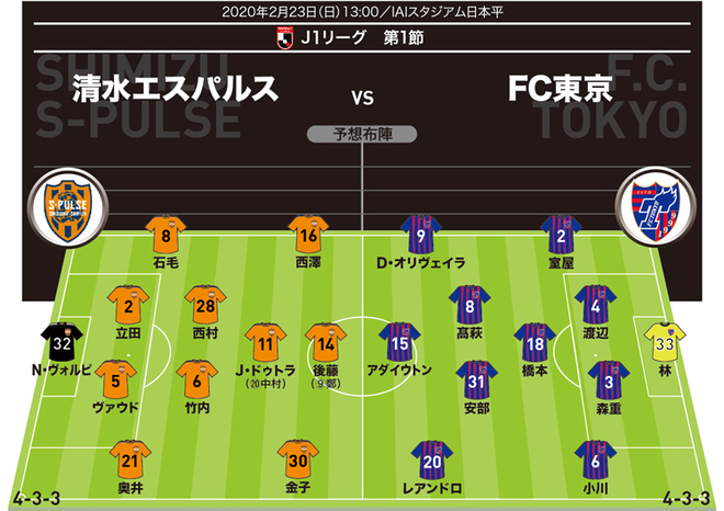 J1展望 清水 Fc東京 清水はfc東京の強力3トップを止められるか 新10番 カルリーニョスの出場は サッカーダイジェストweb J1展望 清水 Fc東京 清水はfc東京の強力3トップを止められるか 新10番 カルリーニョスの出場は サッカーダイジェストweb