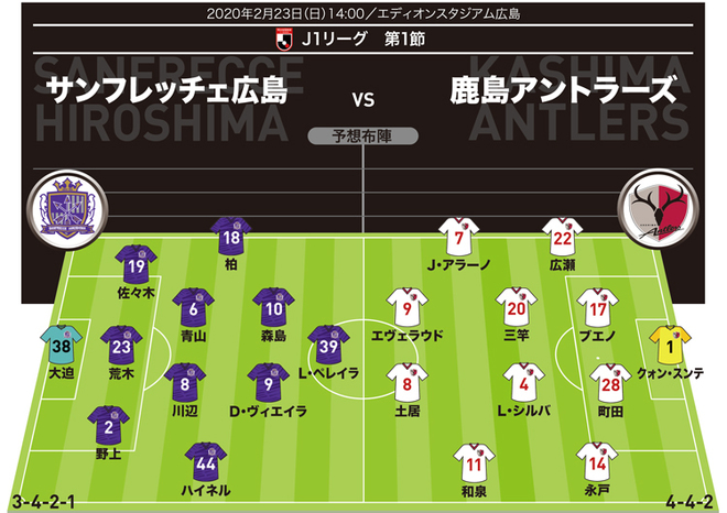 J１展望 広島 鹿島 順調な広島が 公式戦２連敗中の鹿島を警戒しているポイントは サッカーダイジェストweb