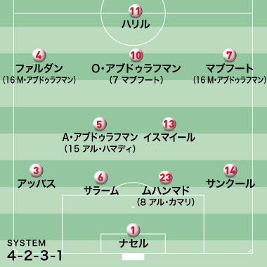 アジアカップ Uae敵情視察 アフロヘアの天才肌 10番アブドゥラフマンに要注意 サッカーダイジェストweb