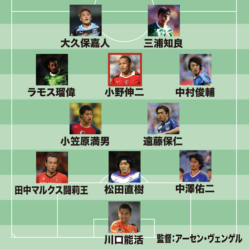画像 セルジオ越後 小野伸二 大久保嘉人 中村憲剛ら28名が厳選した J歴代ベスト11 を一挙公開 サッカーダイジェストweb 画像 セルジオ越後 小野伸二 大久保嘉人 中村憲剛ら28名が厳選した J歴代ベスト11 を一挙公開 サッカーダイジェストweb