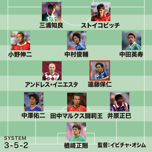 サッカー関係者54人が選んだ Jリーグ歴代ベスト11 の最強メンバーは 最多得票は日本が誇る司令塔 サッカーダイジェストweb サッカー関係者54人が選んだ Jリーグ歴代ベスト11 の最強メンバーは 最多得票は日本が誇る司令塔 サッカーダイジェストweb