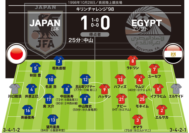 日本代表 隠れ名勝負 フラット３の初披露 だけではなかったトルシエジャパンの初陣 指揮官らしさがいきなり全開 サッカーダイジェストweb