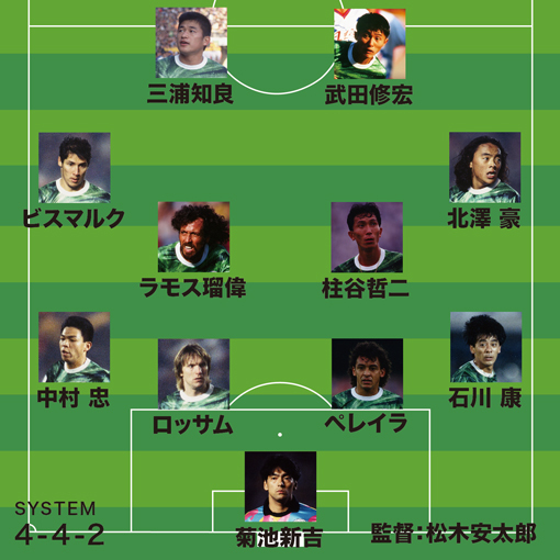 セルジオ越後が選ぶj歴代最強チーム 93年のヴェルディは個性的で プロ の格式があった サッカーダイジェストweb セルジオ越後が選ぶj歴代最強チーム 93年のヴェルディは個性的で プロ の格式があった サッカーダイジェストweb