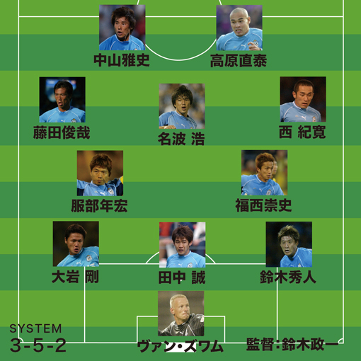 J歴代最強チーム番付 ベスト3のうち1位と3位にランクインしたクラブは サッカーダイジェストweb J歴代最強チーム番付 ベスト3のうち1位と3位にランクインしたクラブは サッカーダイジェストweb