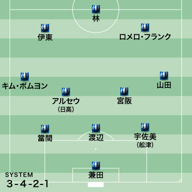 山形 まだまだ続く長期キャンプ Fc東京相手の勝利に フィジテク 効果を確信 サッカーダイジェストweb 山形 まだまだ続く長期キャンプ Fc東京相手の勝利に フィジテク 効果を確信 サッカーダイジェストweb