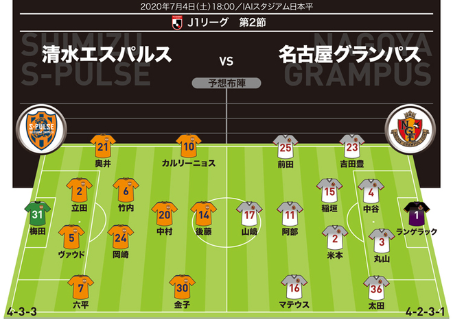 J1展望 清水 名古屋 エスパルスは マッシモ流 をどう攻略するか キーマンはjデビューとなりそうな サッカーダイジェストweb J1展望 清水 名古屋 エスパルスは マッシモ流 をどう攻略するか キーマンはjデビューとなりそうな サッカーダイジェストweb