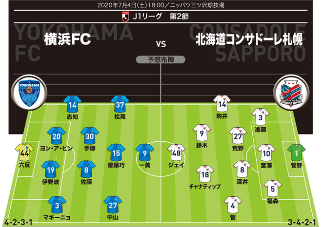 J１展望 横浜fc 札幌 オンライン会議も重ねた新たな試みは 北国の雄を相手に発揮されるのか サッカーダイジェストweb