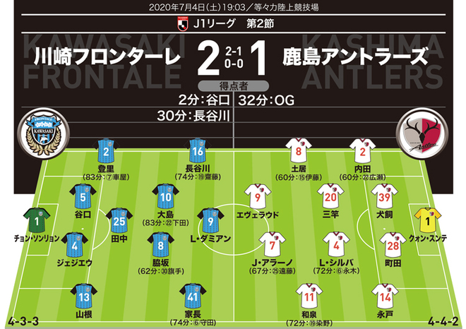 鹿島アントラーズ原理主義 年07月 鹿島アントラーズ原理主義 年07月