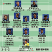 J1採点 寸評 G大阪1 0神戸 Momはシュート1本で試合を決めた男 緊急j1デビュー奥野耕平の評価は サッカーダイジェストweb J1採点 寸評 G大阪1 0神戸 Momはシュート1本で試合を決めた男 緊急j1デビュー奥野耕平の評価は サッカーダイジェストweb